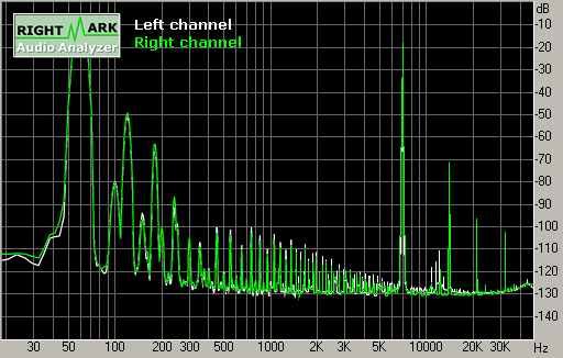 Spectrum graph